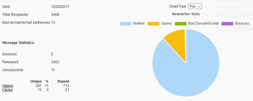 News Stats