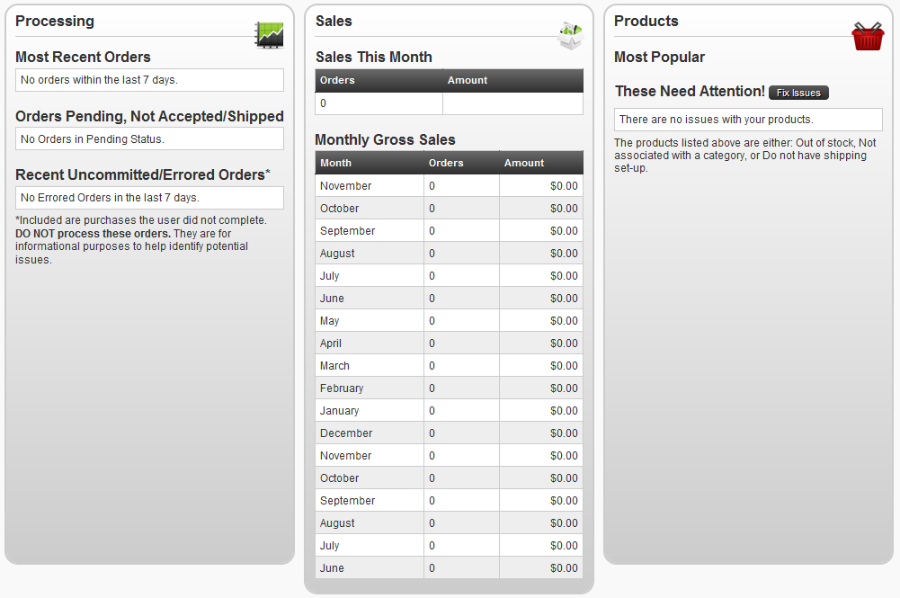 ECommerce Dashboard